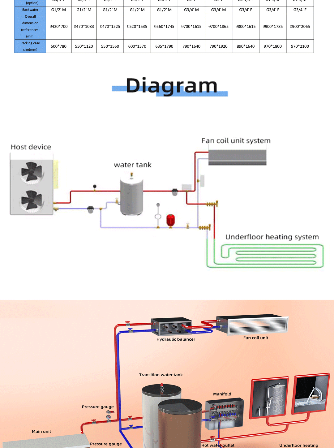 水箱详情页-拷贝_0006_图层-7